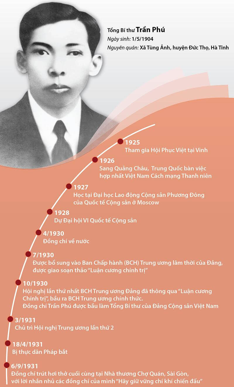 Cuộc đời của Tổng Bí thư đầu tiên Trần Phú