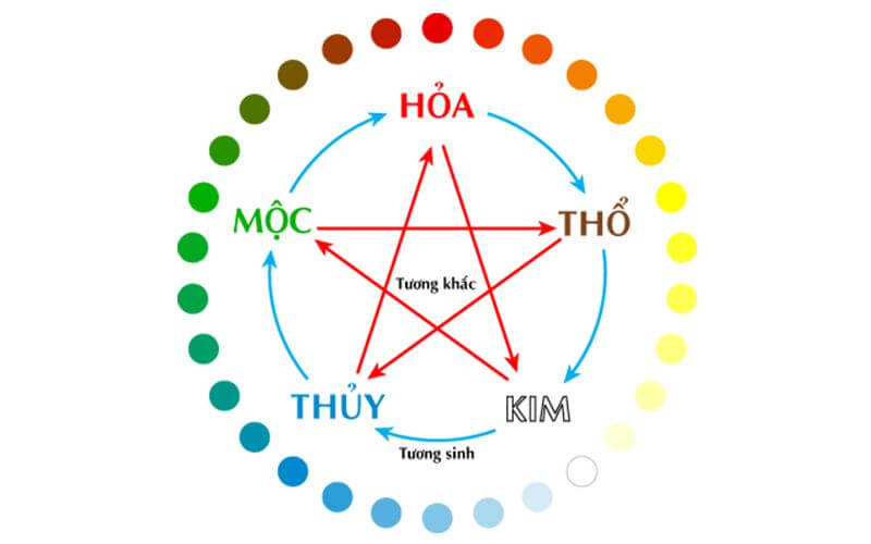 Tuổi Ngọ mệnh gì?