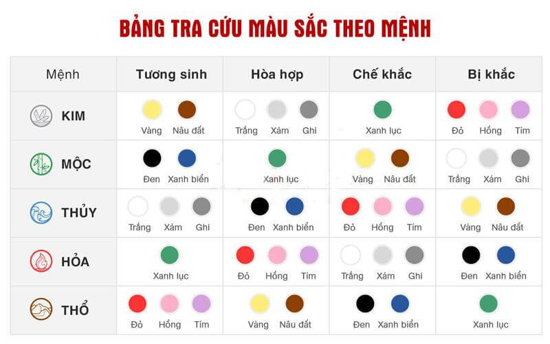 Màu sắc hợp tuổi Ngọ